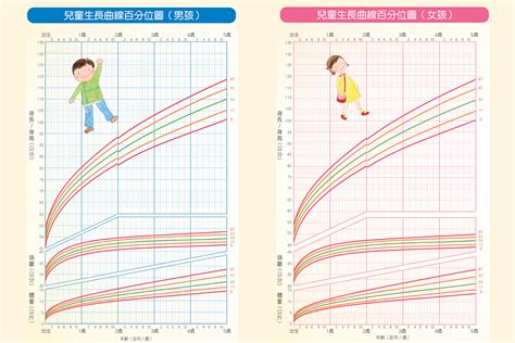 小孩成長